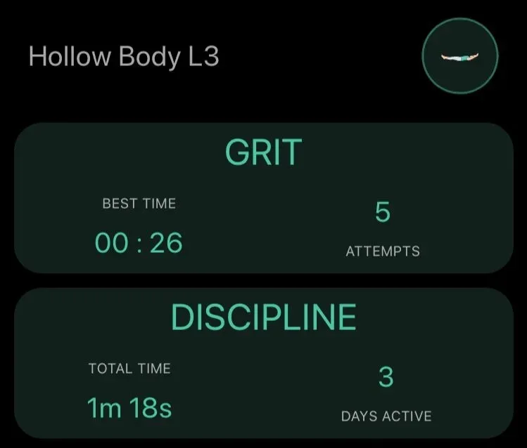 Handstand+Quest+-+Core+Stats.jpg