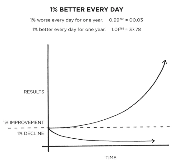 1 Better Every Day