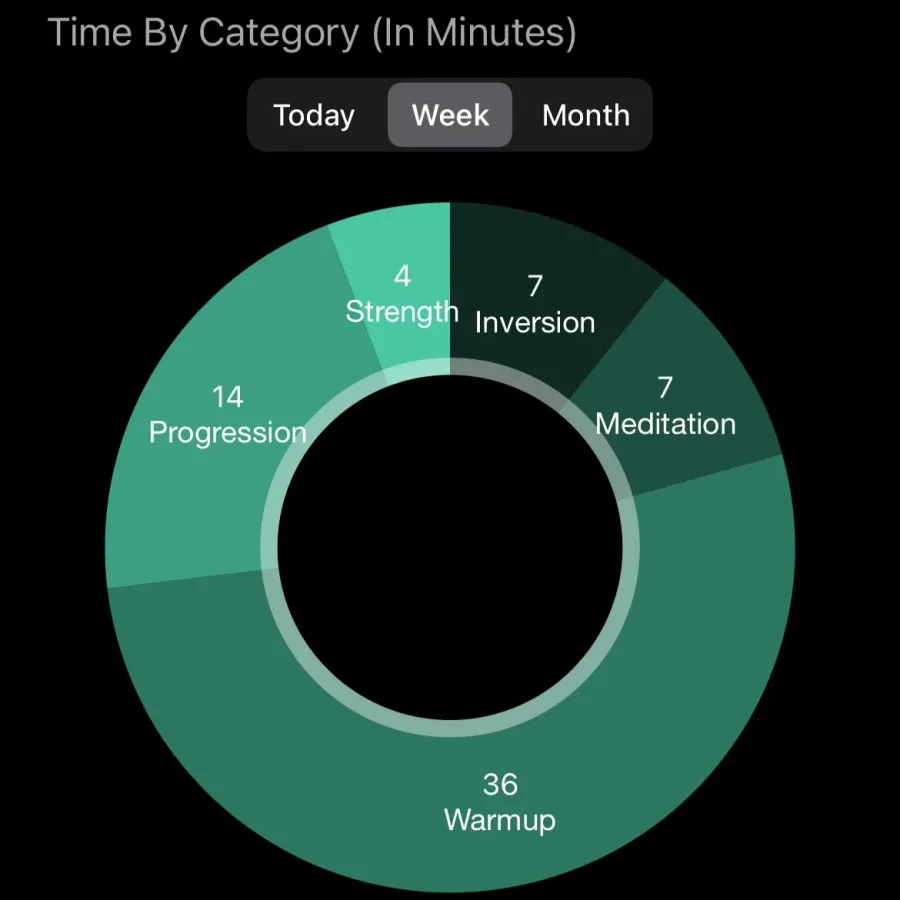 Exercise Categories