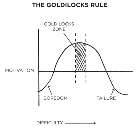 The Goldilocks Rule