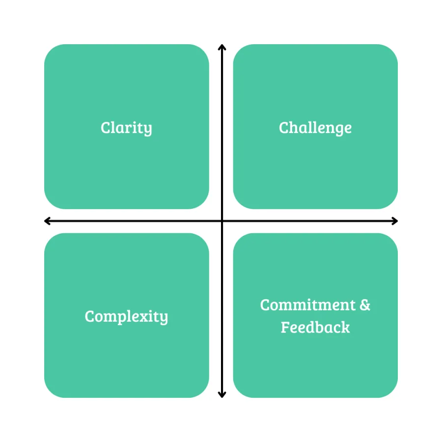 Goal Setting Framework