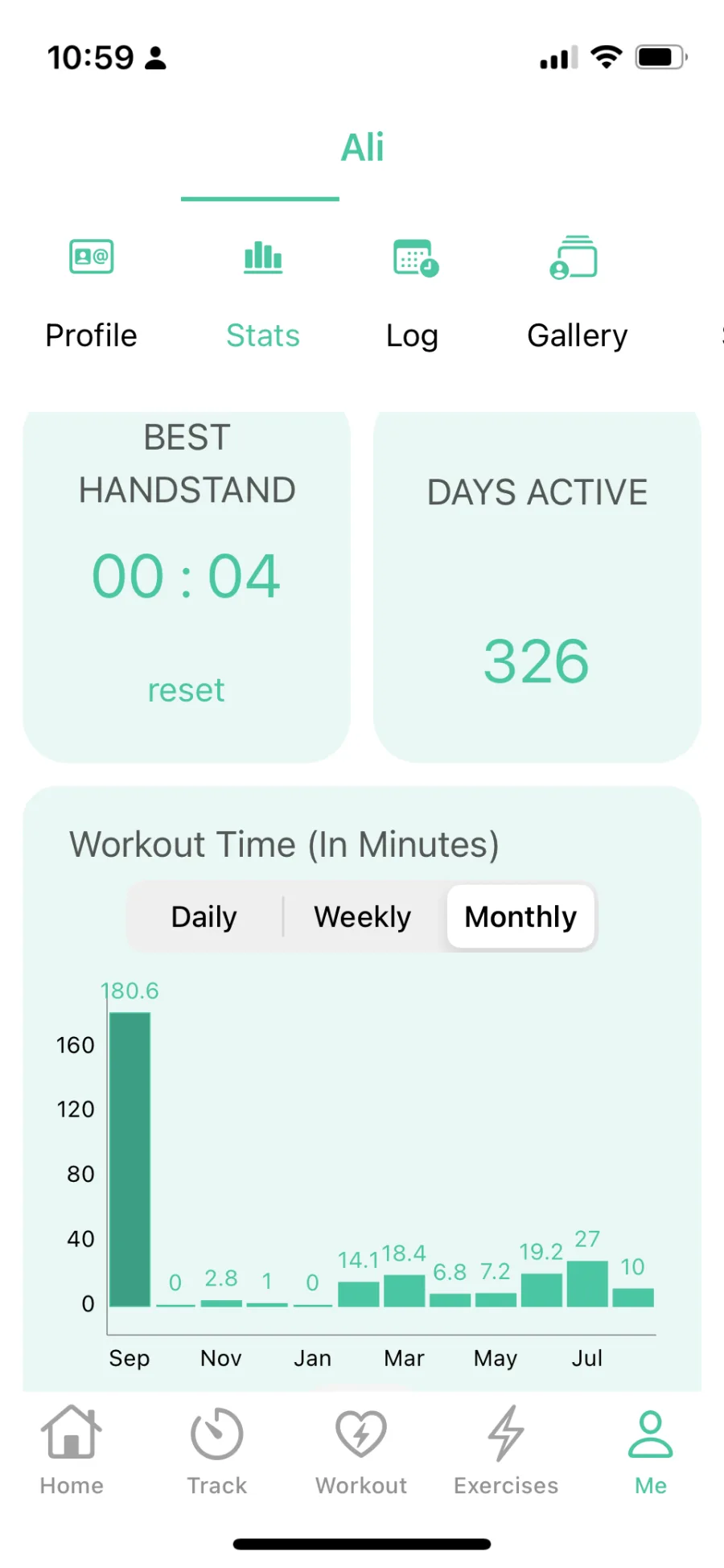 Overall Stats