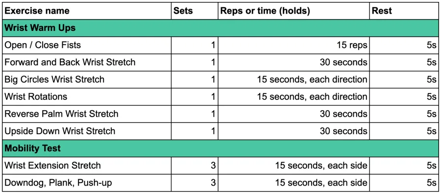 Sample Workout Structure